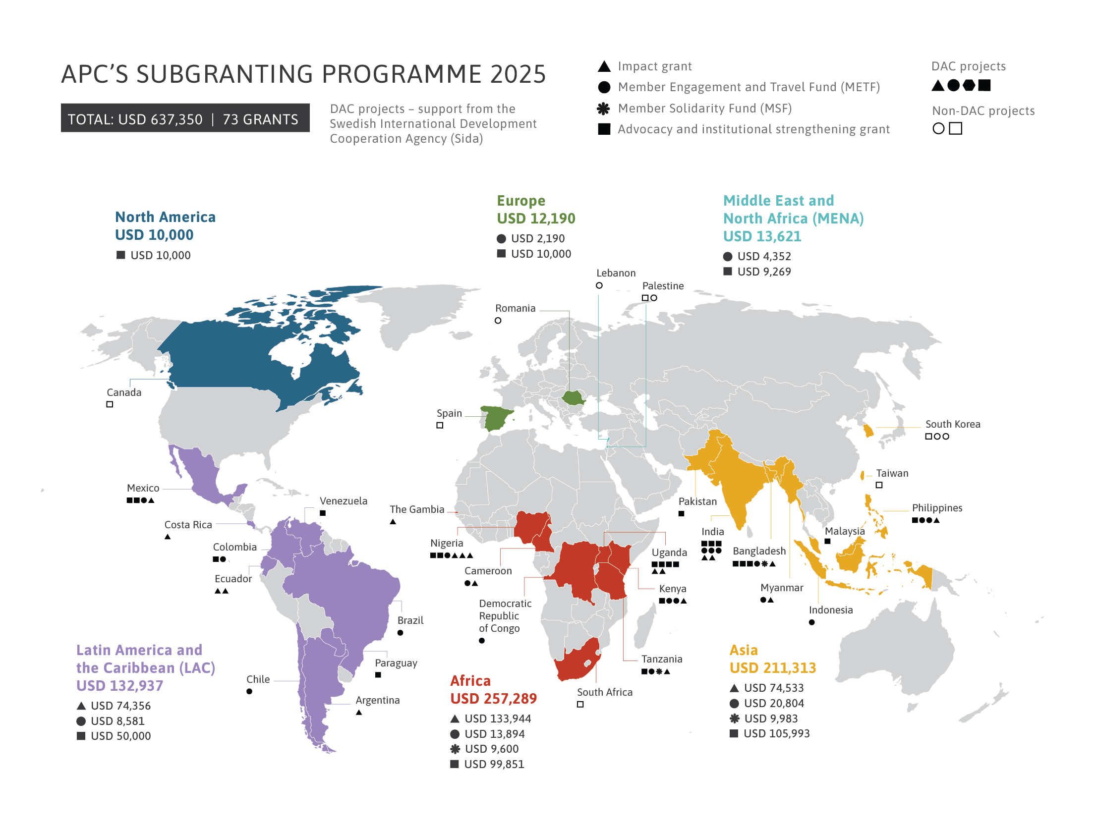 APC's subgranting programme with support from the Swedish International Development Cooperation Agency (Sida)